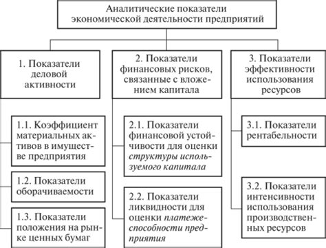 Влияние логистики на эффективность экономики