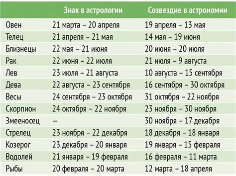 Влияние лунного календаря на жизнь человека