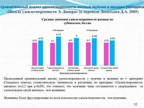 Влияние любви на уровень удовлетворенности жизнью