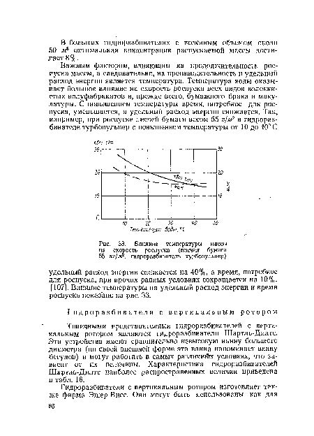 Влияние массы на скорость объекта