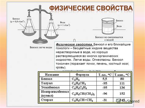 Влияние массы 1,5 моль бензола на физические свойства смесей