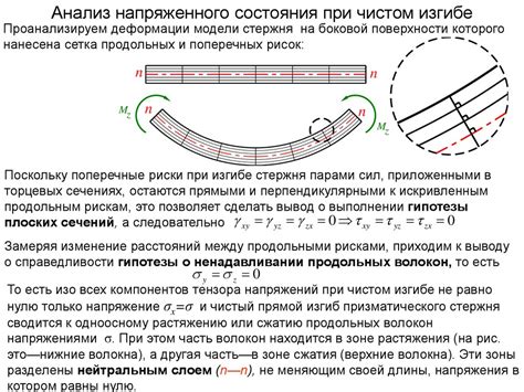 Влияние материала на изгиб