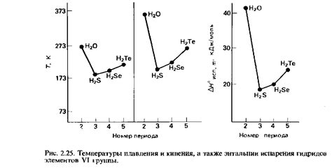 Влияние межмолекулярных взаимодействий на температуру замерзания