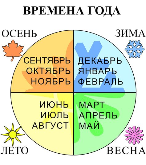 Влияние месяца и времени года на зачатие