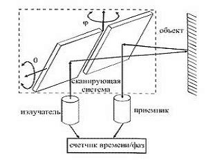 Влияние металлических и стеклянных поверхностей на качество сигнала