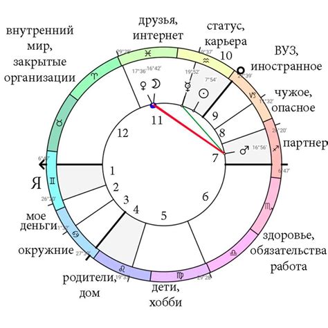 Влияние мировых событий