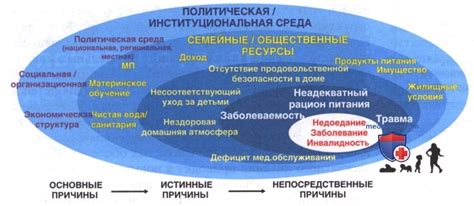 Влияние мировых экономических факторов