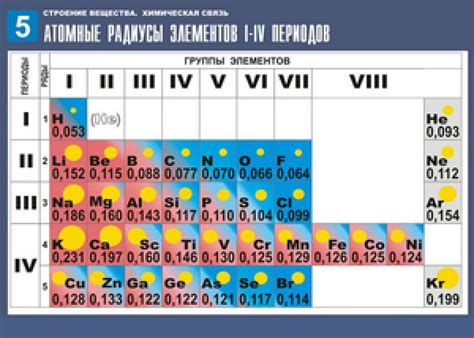 Влияние молекулярной структуры на атомный радиус