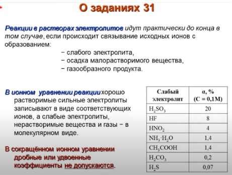 Влияние нагревания на структуру гидроксида железа(III)