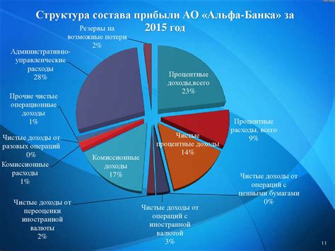 Влияние названия на успешность экономического субъекта