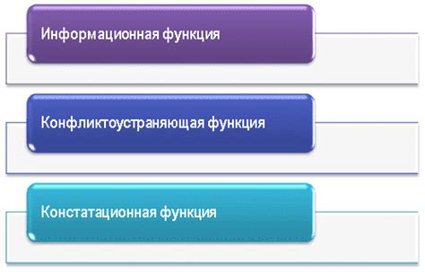 Влияние написания докладной преподавателю университета