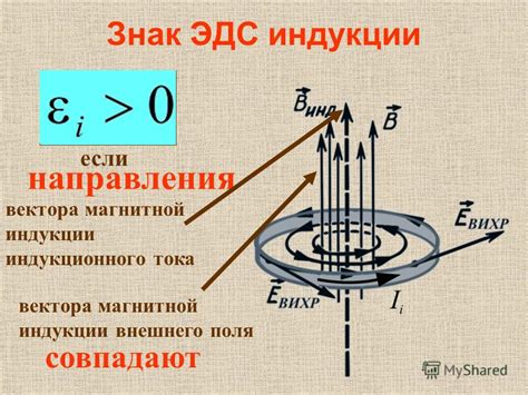 Влияние направления индукционного тока на электромагнитные поля