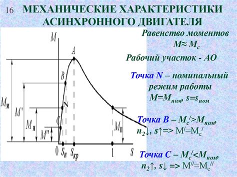 Влияние напряжения на скорость вращения асинхронного двигателя