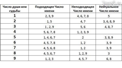 Влияние на восстановление даты рождения факторов социального окружения