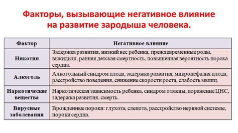 Влияние на девушек социальных факторов на процесс возникновения любви