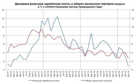 Влияние на динамику и экономичность