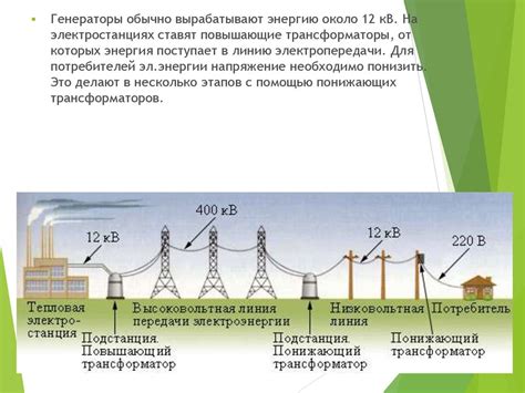 Влияние на качество электрической энергии