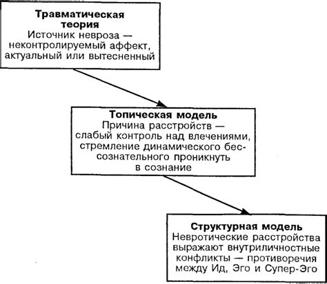 Влияние на нервную систему и возникновение психических расстройств