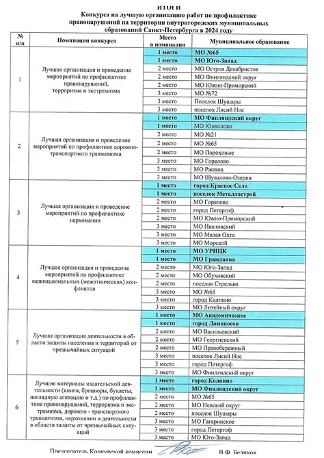 Влияние на организацию законности и безопасности