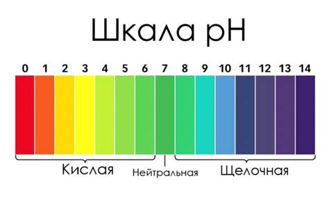 Влияние на рН-уровень