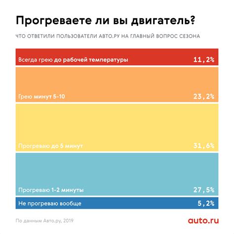 Влияние на работу двигателя и эффективность потребления топлива