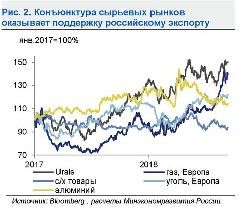 Влияние на сектор туризма и путешествий