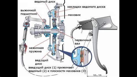 Влияние на сцепление с дорогой