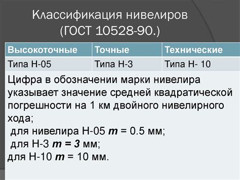 Влияние на точность измерения периода тока внешних факторов