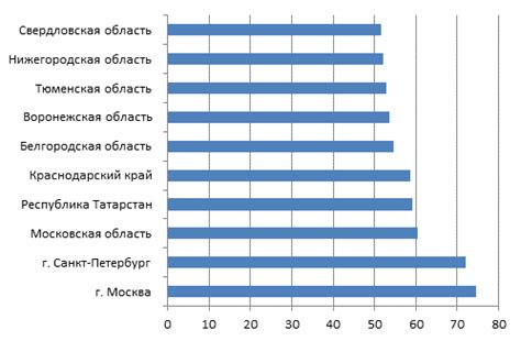 Влияние на уровень образования и развития