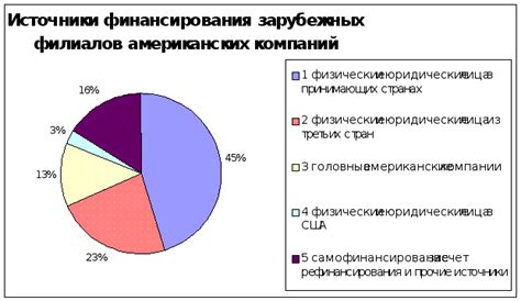 Влияние на экономический процесс