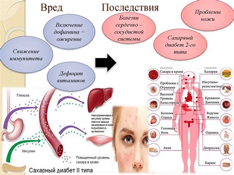 Влияние недостатка сахара на организм