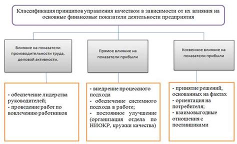 Влияние незавершенного производства на финансовые показатели