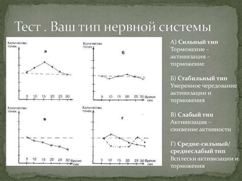 Влияние неправильно настроенной мощности на результаты приготовления