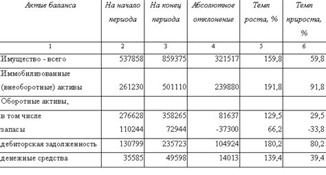 Влияние оборотных активов на финансовое состояние предприятия