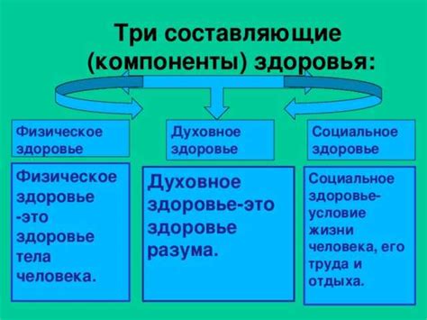 Влияние образования на социальное здоровье