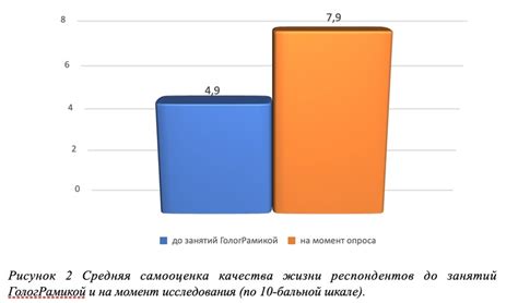 Влияние образцов на результаты исследования