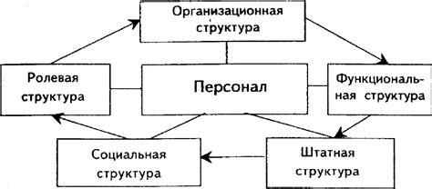 Влияние обслуживающего персонала на экономический процесс