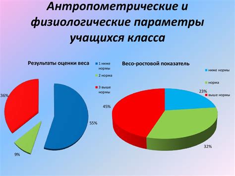 Влияние общего состояния здоровья на лактацию