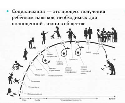 Влияние общества на развитие духовности подростка