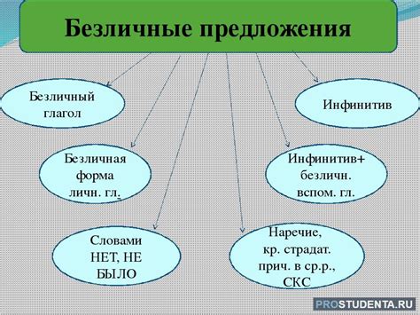 Влияние определения лица на смысл предложения