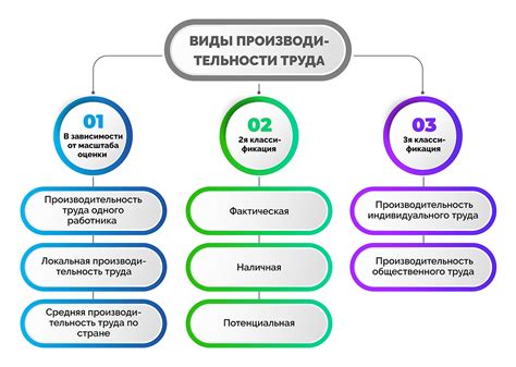 Влияние отключения ярлыков на производительность