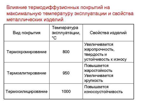 Влияние отличий на максимальную температуру эксплуатации