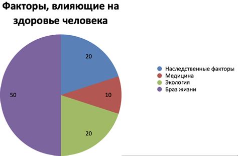 Влияние оформления на качество ответа