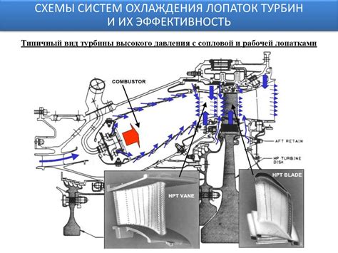 Влияние охлаждения на работу паровой турбины