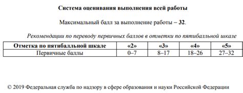 Влияние оценки Впр 4 класс на ученика