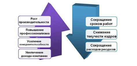 Влияние оценки персонала и аттестации на развитие организации