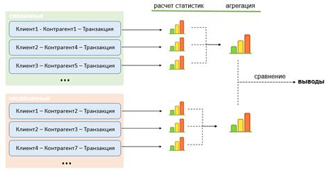 Влияние очаговой контрибуции на результаты анализа плавящих транзакций