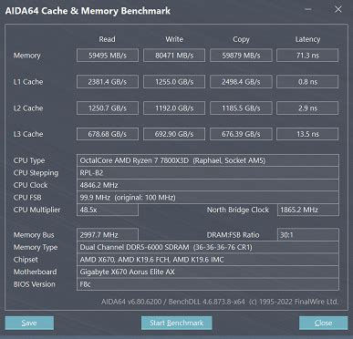 Влияние памяти на производительность AMD и Intel