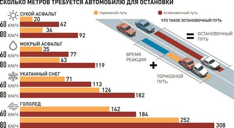 Влияние параметров дороги на работу тормозной системы