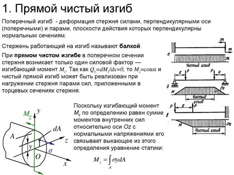 Влияние параметров сжигания на измерения